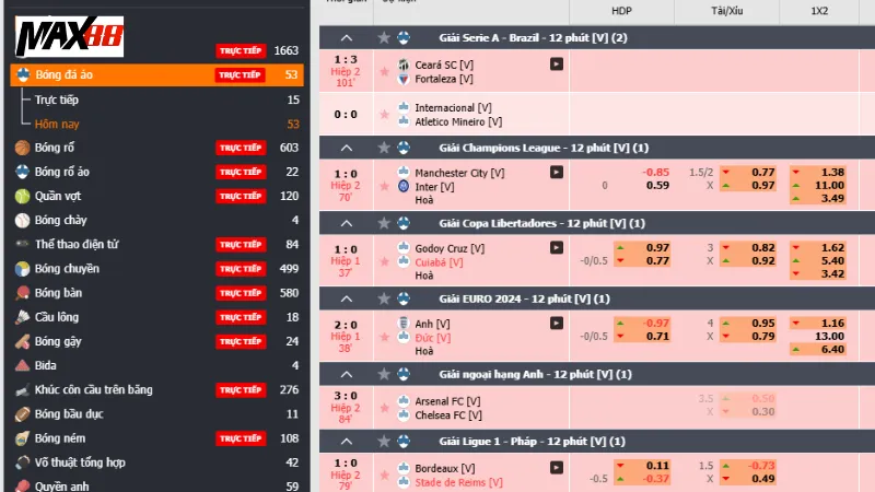 Chiến lược quản lý tài chính trong Bóng đá ảo max88