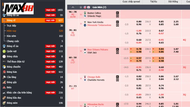 Lợi ích của việc tham gia cá cược bóng rổ max88